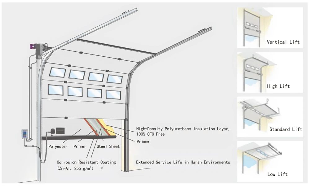 011 sectional overhead door