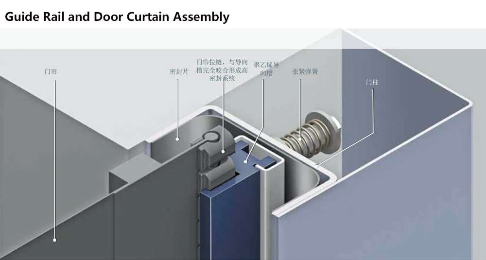 compact high speed zipper door 012